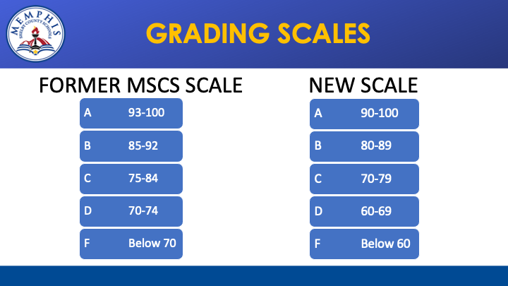 Grading System In Michigan Grading System In Michigan